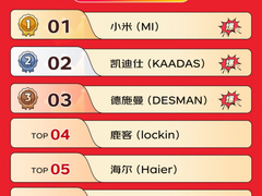 618人脸识别智能锁品牌怎么选？热销爆款门锁推荐