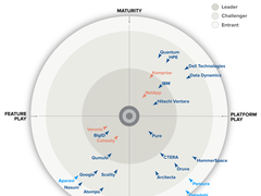 Hitachi Vantara四度获评GigaOm非结构化数据管理“领导者”