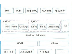 大数据平台的两种建设路径对比