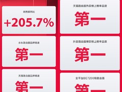 中兴路由器618战报：十项第一，多平台成绩亮眼