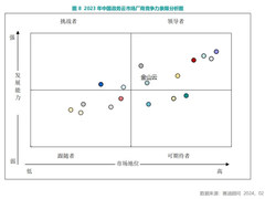 金山云位列赛迪中国政务云市场领导者象限 银河平台获市场认可