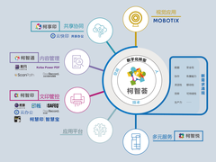 柯尼卡美能达轻量化文印部署，提速高校“智慧校园”建设
