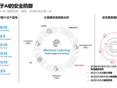 从攻防对抗到持续安全，F5如何赋能并保护您的AI之旅