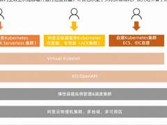 阿里云弹性容器实例（ECI）：无服务器容器解决方案深度解析