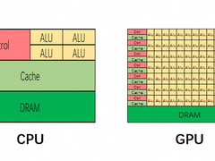 现身说法，AI小白的大模型学习路径