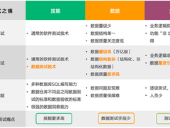 货拉拉大数据测试质效提升之路