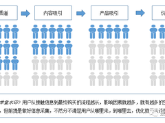 数据分析，怎么做才够“精准”