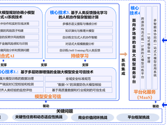 马上消费CTO蒋宁：面向金融大模型普惠应用的关键技术和创新模式