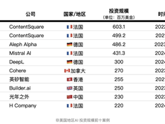 全球AI竞赛，美国的优势不止英伟达