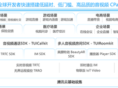 腾讯云再度入选Gartner CPaaS魔力象限报告，位列亚太第一