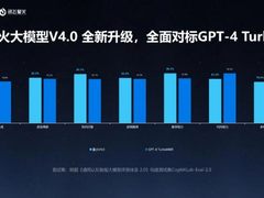科大讯飞机器人超脑平台2.0发布，业内首个支持多模态交互