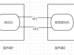确保核心交易系统业务连续性,ZStack Cloud支持 SR-IOV 热迁移