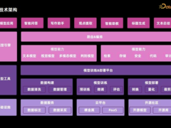 大模型微调方案设计和能力整合