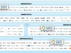 亚信科技入选信通院“数据智能产业图谱”, 打通数据智能服务全链路