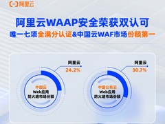 市场份额第一！阿里云WAAP安全产品能力获IDC评测七项满分