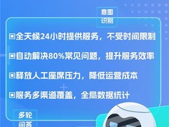 优音通信AI呼入机器人正式上线！企业智能语音接待助手已就位！欢迎来撩~