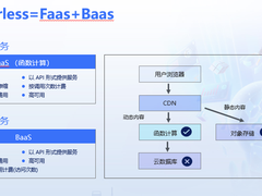 解码数据管理，腾讯云数据库城市行南京站圆满举办