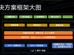 聚焦电商场景，详解抖音集团埋点及归因分析方案