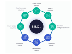 AMD收购SILO AI，构建其AI软件与服务栈