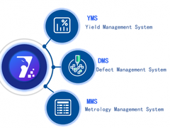 东方晶源YieldBook 3.0 “BUFF叠满” 三大系统赋能集成电路良率管理