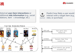 大语言模型在推荐系统中的探索与应用
