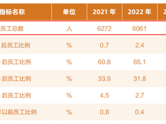 独家！探访完美世界 看企业“瘦身”意欲何为？