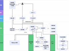 关于ToB垂直领域大模型的一点探索和尝试