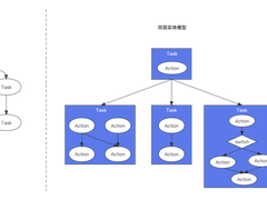 京东百万级调度系统(Buffalo)架构解密