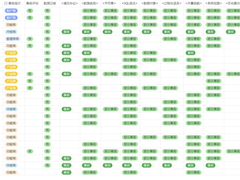 长文：国产数据库兼容性一览