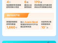 TCL实业2023年企业社会责任报告及碳中和年度报告正式发布