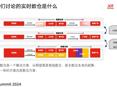 结合数据湖的实时数仓架构演进