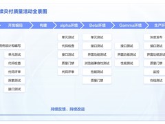 从“软件质量”看近期大规模蓝屏事件