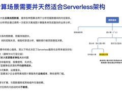 探索Serverless架构下企业资源降本增效的新路径