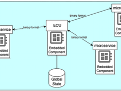 如何将微服务架构应用于嵌入式系统？