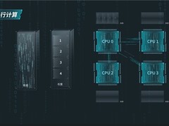 “千亿参数”大模型再卷风云，成功实现CPU通用服务器上运行！