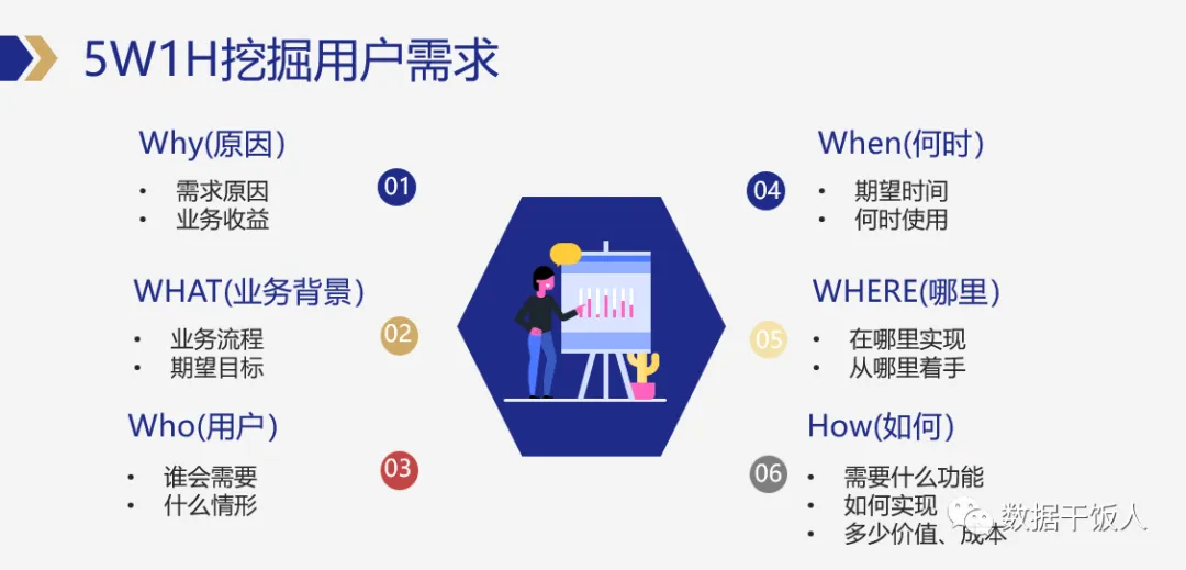 数据产品经理如何避免成为需求传声筒？