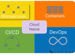 云原生架构与CICD/DevOps实践