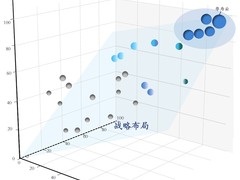 信通院央国企上云报告，华为云领跑全量领导者