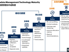 基于AI大模型的数据治理