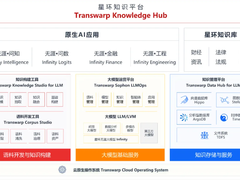 星环科技上榜Gartner®中国数据基础设施代表厂商！