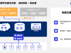 如何高效整合分散数据，构建统一的实时数据平台？