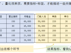 数据中台：业务模型 VS 算法模型，到底该怎么用？