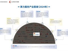亚信科技入选中国信通院《算力服务产业图谱》 系列产品入选“产品名录”