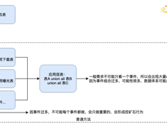 数据工程师如何应对巨量的取数需求？