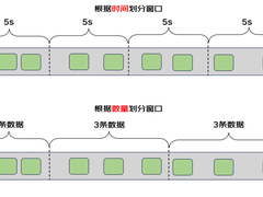 监控系统原理揭秘——数据运算篇