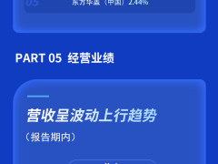 云通信巨头讯众股份赴港IPO，一图看懂商业价值