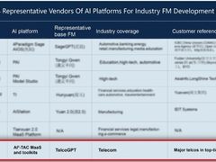 亚信科技入选Forrester“中国行业大模型MaaS平台主流供应商”
