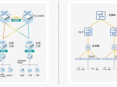 以太彩光网 VS PON网络 谁更适合企业级园区