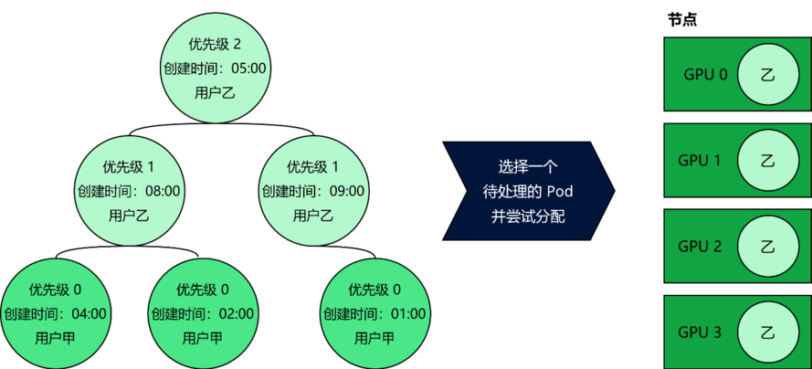 深度学习时代，Kubernetes调度的创新实践