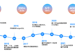 DTCC2024前瞻：天翼云数据库专家共话TeleDB发展蓝图